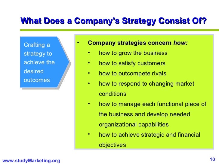 Strategic Planning For Managers