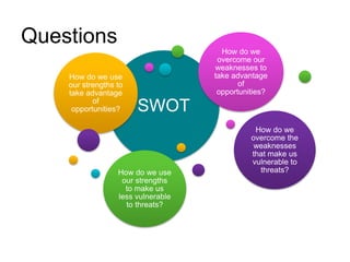 Questions
SWOT
How do we use
our strengths to
take advantage
of
opportunities?
How do we
overcome our
weaknesses to
take advantage
of
opportunities?
How do we
overcome the
weaknesses
that make us
vulnerable to
threats?
How do we use
our strengths
to make us
less vulnerable
to threats?
 
