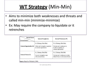 WT Strategy (Min-Min)
• Aims to minimize both weaknesses and threats and
called min-min (minimize-minimize)
• Ex: May require the company to liquidate or it
retrenches
Dr. Subhodip Mitra
 