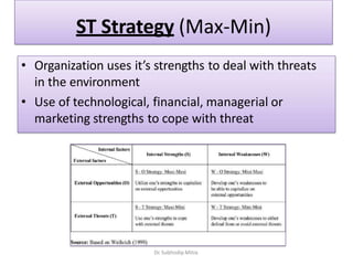 ST Strategy (Max-Min)
• Organization uses it’s strengths to deal with threats
in the environment
• Use of technological, financial, managerial or
marketing strengths to cope with threat
Dr. Subhodip Mitra
 