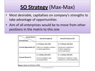 SO Strategy (Max-Max)
• Most desirable, capitalizes on company’s strengths to
take advantage of opportunities
• Aim of all enterprises would be to move from other
positions in the matrix to this one
Dr. Subhodip Mitra
 