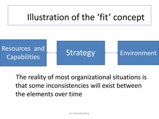 Illustration of the ‘fit’ concept
The reality of most organizational situations is
that some inconsistencies will exist between
the elements over time
Resources and
Capabilities
Strategy Environment
Dr. Subhodip Mitra
 