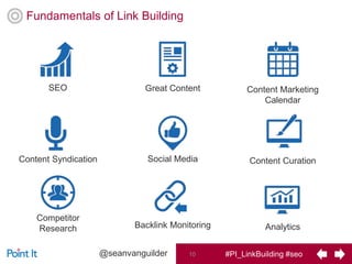 #PI_LinkBuilding #seo10@seanvanguilder
Fundamentals of Link Building
SEO Great Content Content Marketing
Calendar
Content CurationSocial Media
Backlink Monitoring
Competitor
Research Analytics
Content Syndication
 