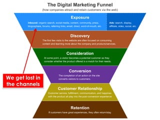 We get lost in
the channels
 