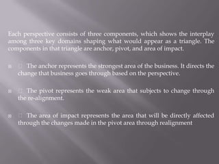 Each perspective consists of three components, which shows the interplay
among three key domains shaping what would appear as a triangle. The
components in that triangle are anchor, pivot, and area of impact.

    The anchor represents the strongest area of the business. It directs the
    change that business goes through based on the perspective.

    The pivot represents the weak area that subjects to change through
    the re-alignment.

    The area of impact represents the area that will be directly affected
    through the changes made in the pivot area through realignment
 