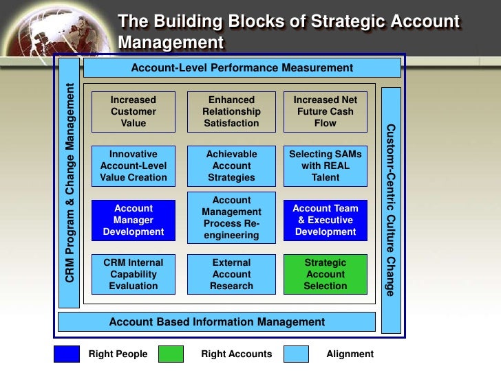 what is a strategic account manager what is a strategic account manager