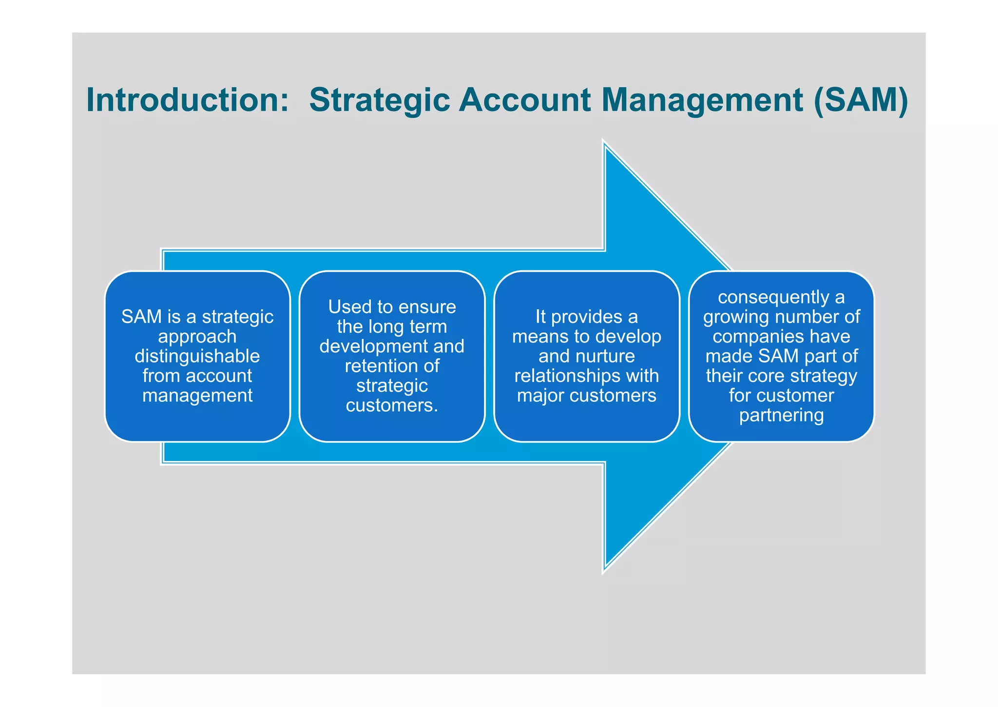 Introduction: Strategic Account Management (SAM)




                                                                consequently a
                        Used to ensure
  SAM is a strategic                        It provides a     growing number of
                         the long term
      approach                           means to develop      companies have
                       development and
   distinguishable                           and nurture      made SAM part of
                          retention of
    from account                         relationships with   their core strategy
                           strategic
    management                           major customers         for customer
                          customers.
                                                                  partnering
 