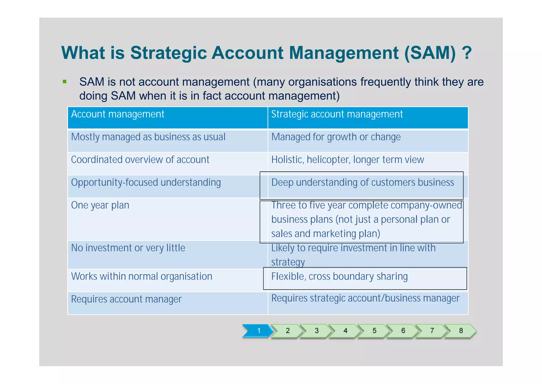 What is Strategic Account Management (SAM) ?
   SAM is not account management (many organisations frequently think they are
   doing SAM when it is in fact account management)
 Account management                        Strategic account management

 Mostly managed as business as usual       Managed for growth or change

 Coordinated overview of account           Holistic, helicopter, longer term view

 Opportunity-focused understanding         Deep understanding of customers business

 One year plan                             Three to five year complete company-owned
                                           business plans (not just a personal plan or
                                           sales and marketing plan)
 No investment or very little              Likely to require investment in line with
                                           strategy
 Works within normal organisation          Flexible, cross boundary sharing

 Requires account manager                  Requires strategic account/business manager


                                       1      2      3      4       5      6        7   8
 