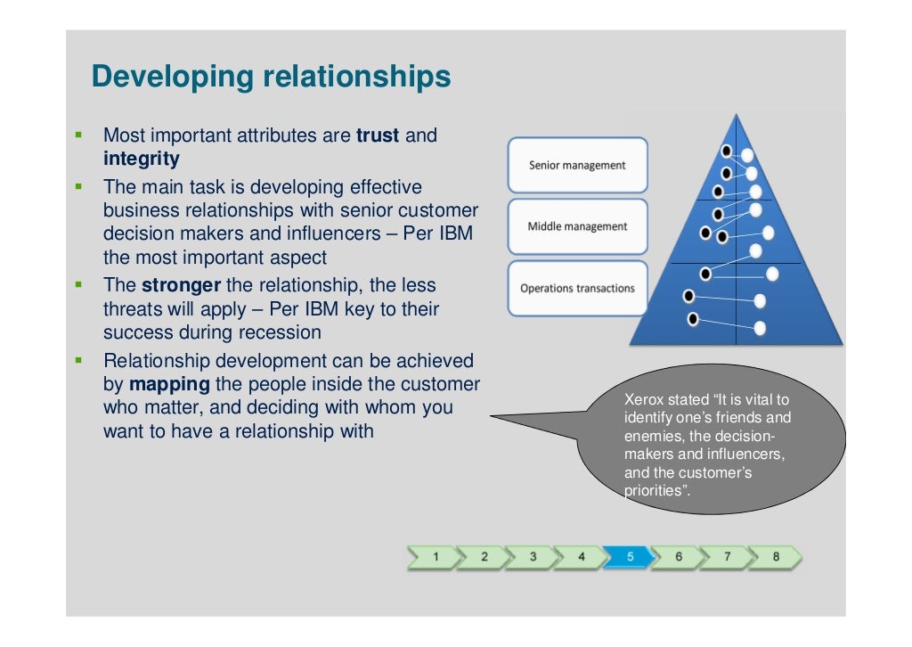 Strategic Account Management Presentation