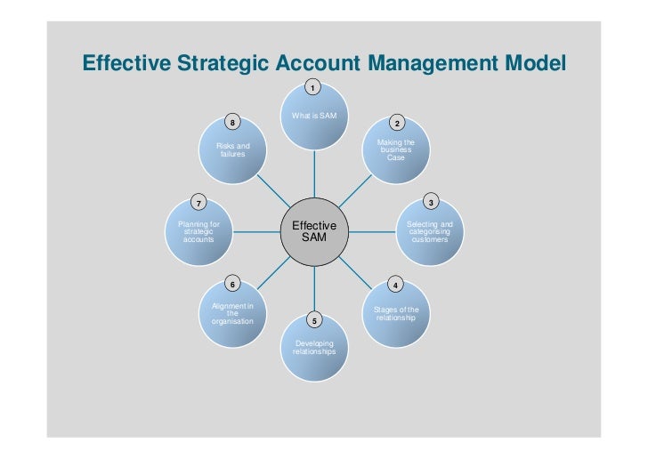 Strategic Account Management Presentation