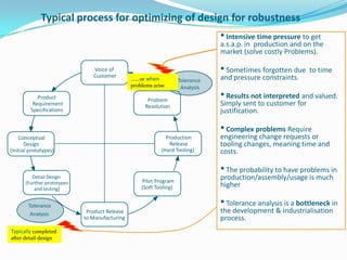 Solution Desired by Customers…
• Managers want pushbutton tolerance
analysis from CAD system
• This solution does not curr...