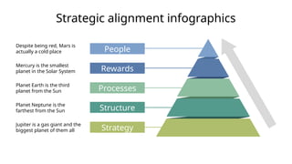 Strategic Alignment Infographics by Slidesgo.pptx