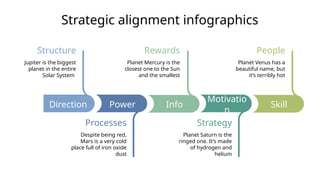 Strategic Alignment Infographics by Slidesgo.pptx
