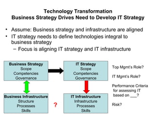 Computer Strategies Strategic alignment model | PPT