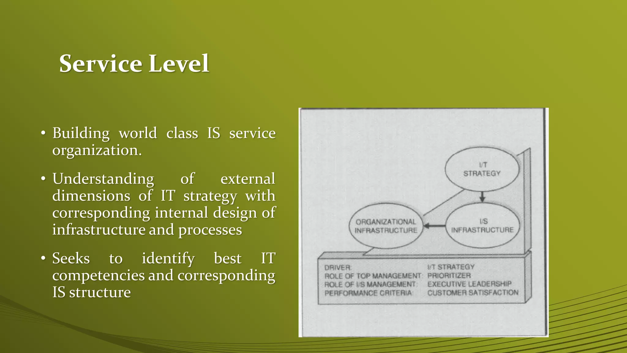 Service Level
• Building world class IS service
organization.
• Understanding of external
dimensions of IT strategy with
corresponding internal design of
infrastructure and processes
• Seeks to identify best IT
competencies and corresponding
IS structure