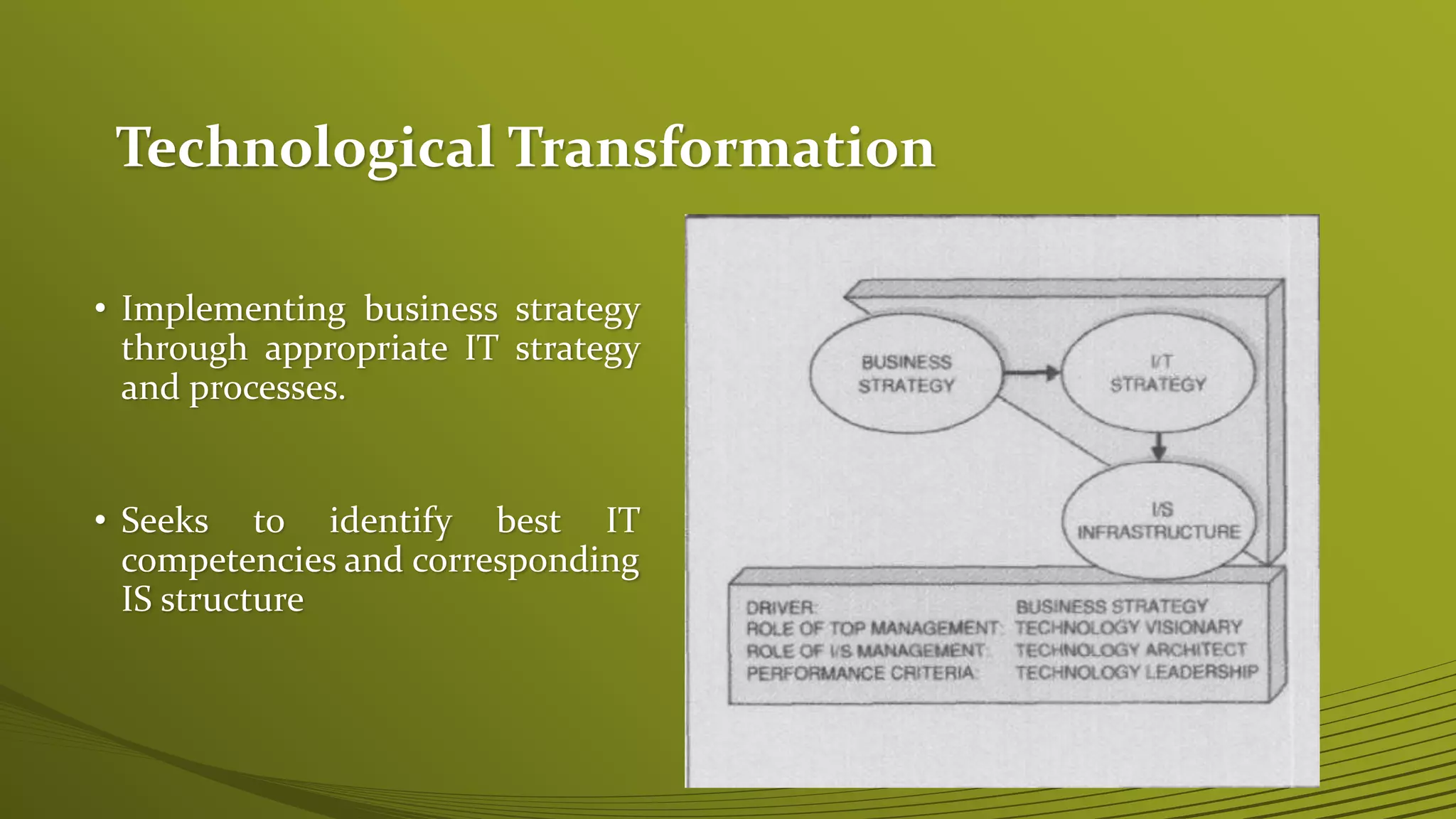 Technological Transformation
• Implementing business strategy
through appropriate IT strategy
and processes.
• Seeks to identify best IT
competencies and corresponding
IS structure