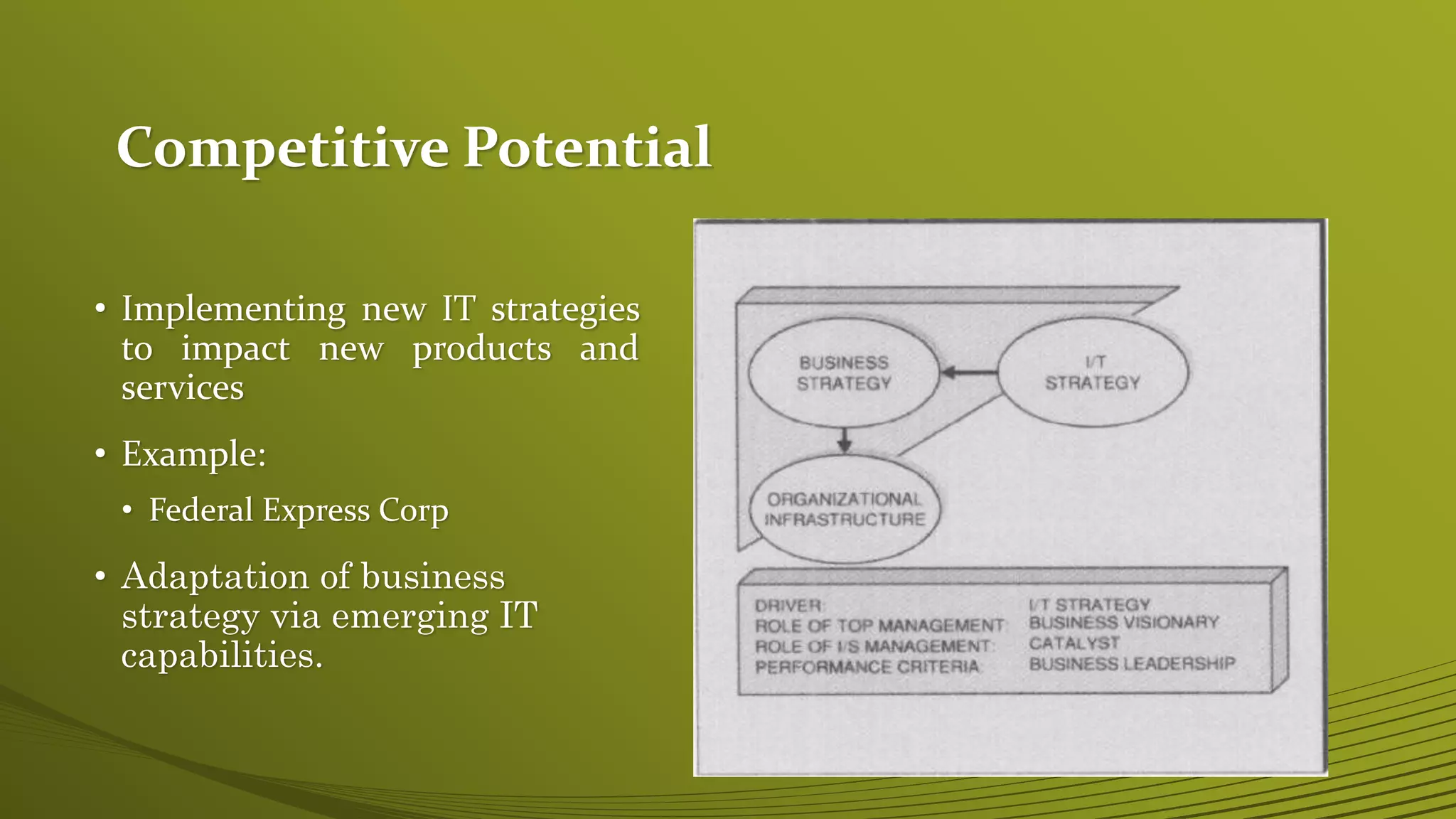 Competitive Potential
• Implementing new IT strategies
to impact new products and
services
• Example:
• Federal Express Corp
• Adaptation of business
strategy via emerging IT
capabilities.