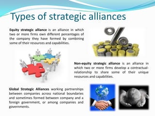 Types of strategic alliances
Equity strategic alliance is an alliance in which
two or more firms own different percentages of
the company they have formed by combining
some of their resources and capabilities.




                                          Non-equity strategic alliance is an alliance in
                                          which two or more firms develop a contractual-
                                          relationship to share some of their unique
                                          resources and capabilities.


Global Strategic Alliances working partnerships
between companies across national boundaries
and sometimes formed between company and a
foreign government, or among companies and
governments.
 