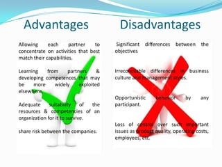 Advantages                            Disadvantages
Allowing     each      partner   to   Significant differences between the
concentrate on activities that best   objectives
match their capabilities.

Learning    from    partners     &    Irreconcilable differences in business
developing competences that may       culture and management styles.
be    more     widely    exploited
elsewhere.
                                      Opportunistic     behavior      by     any
Adequate      suitability    of the   participant.
resources & competencies of an
organization for it to survive.
                                      Loss of control over such important
share risk between the companies.     issues as product quality, operating costs,
                                      employees, etc.
 