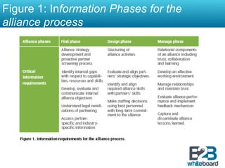 Figure 1: In formation Phases for the alliance process   