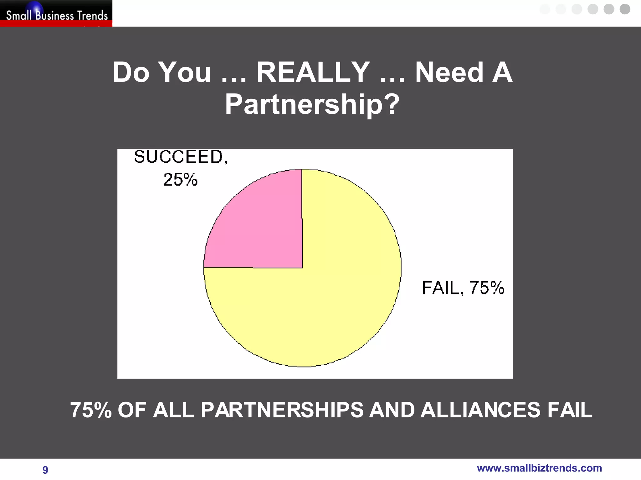 Do You … REALLY … Need A Partnership? 75% OF ALL PARTNERSHIPS AND ALLIANCES FAIL 