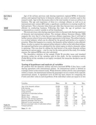 Age of the airlines, previous code sharing experience, regional RPMs of domestic
airlines and regional load factor of domestic airlines are control variables used in this
research study. Age in this discussion refers to the total number of years an airline is in
business. The age and experience of ﬁrms in a strategic alliance as well as in an
international joint venture (IJV) make a signiﬁcant contribution in creating wealth for
both partners. This is because when ﬁrms get older they become more successful and
efﬁcient in conducting business. Following this logic, the age of partners was
incorporated as a control variable in all the hypotheses.
The term previous code sharing experience refers to the past code sharing experience
of domestic and international airlines. The strategic alliance literature (Simon, 1999)
supports the view that if a ﬁrm has previous alliance experience, then it will lead to
further success when it forms new alliance agreements in the future. The airline industry
is a cyclical industry which can be affected by the growth and decline of a country’s
economy. When this happens in a country, the domestic airline industry is also affected.
Hence, in order to capture the regional airline industry’s effect on the individual airlines,
the regional load factor was calculated for the whole region in which a domestic airline
is operating. This was done by adding the load factors of the entire domestic airlines
operating in a given region – year by year for the entire period of the study. For similar
reasons, the regional RPMs were also calculated.
The descriptive statistics of the sample (Table II) provides mean and standard
deviation values for all the variables used in this study. As the correlation matrix
(Table III) for all the variables is not highly correlated, the researcher decided to use all
these variables.
Testing of hypotheses and analysis of variables
H1 predicts that the domestic airlines will have increased RPMs if they have a code
sharing agreement with international airlines. An international airline is deﬁned as
a foreign carrier in this research study. While domestic airlines strictly carry passengers
within a country, the international airlines ﬂy passengers out of a country from a speciﬁc
international airport. A signiﬁcant level of 0.05 has been chosen for comparing the
F-ratio and other value in each hypothesis. If the individual values are equal to or less
Variables Mean SD Min. Max.
Age of the domestic airlines 22.028 15.325 2 63
Code sharing 1.151 0.359 1 2
Equity investment 4.825 5.453 0 19
Large partners 0.144 0.353 0 1
Load factor of individual airlines 0.028 0.177 20.279 1.5
Market share 45.764 15.233 12 91
Market share – difference 0.063 0.05 20.091 0.214
Previous code sharing experience 3.906 2.98 0 11
Regional passenger load factor 0.018 0.12 20.199 1.09
Regional revenue passenger miles 0.266 0.701 20.734 9.329
Revenue passenger miles of individual airlines 0.87 5.273 20.734 66.527
Unequal partners 0.633 0.483 0 1
Note: N ¼ 59
Table II.
Descriptive statistics
of variables
IJCOMA
19,2
102
 