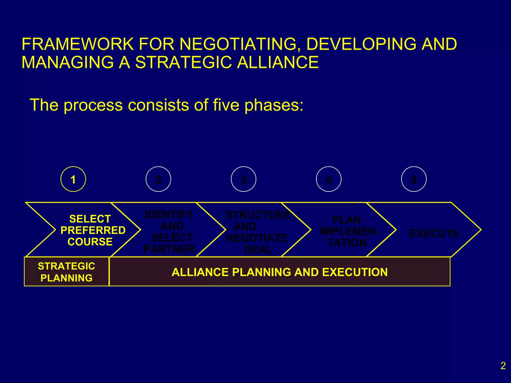 Strategic Alliances A Practitioners Approach | PPT | Mergers and ...