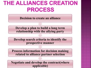 Strategic alliances in hospitality industry | PPTX