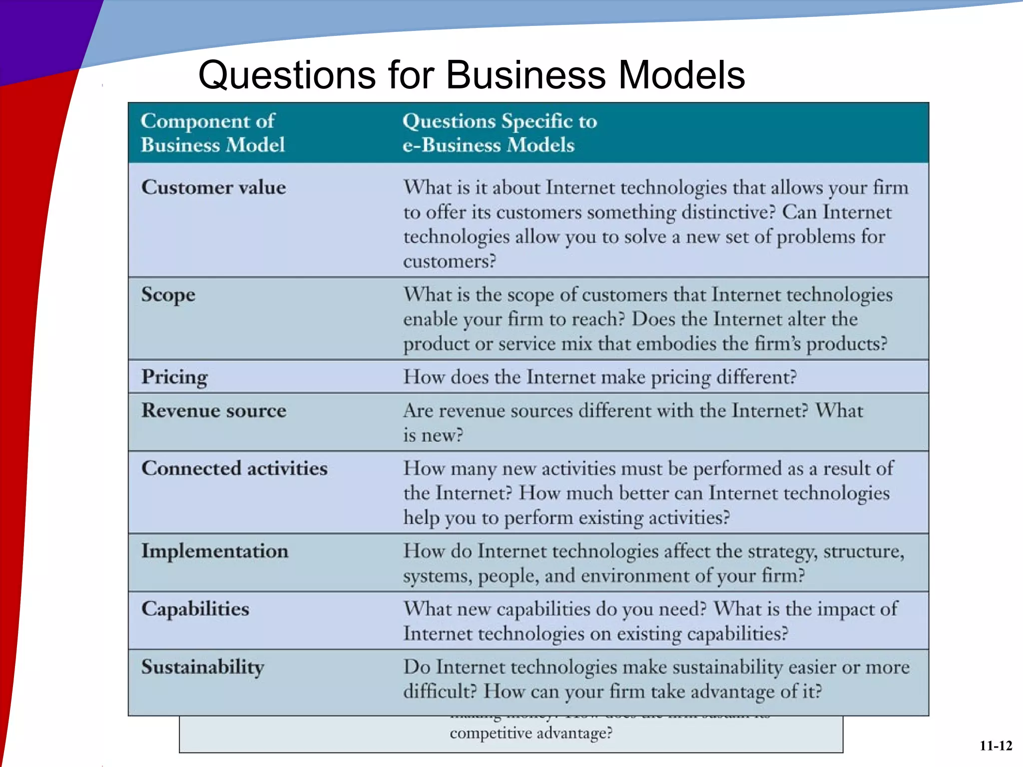 11-12
Questions for Business Models
 
