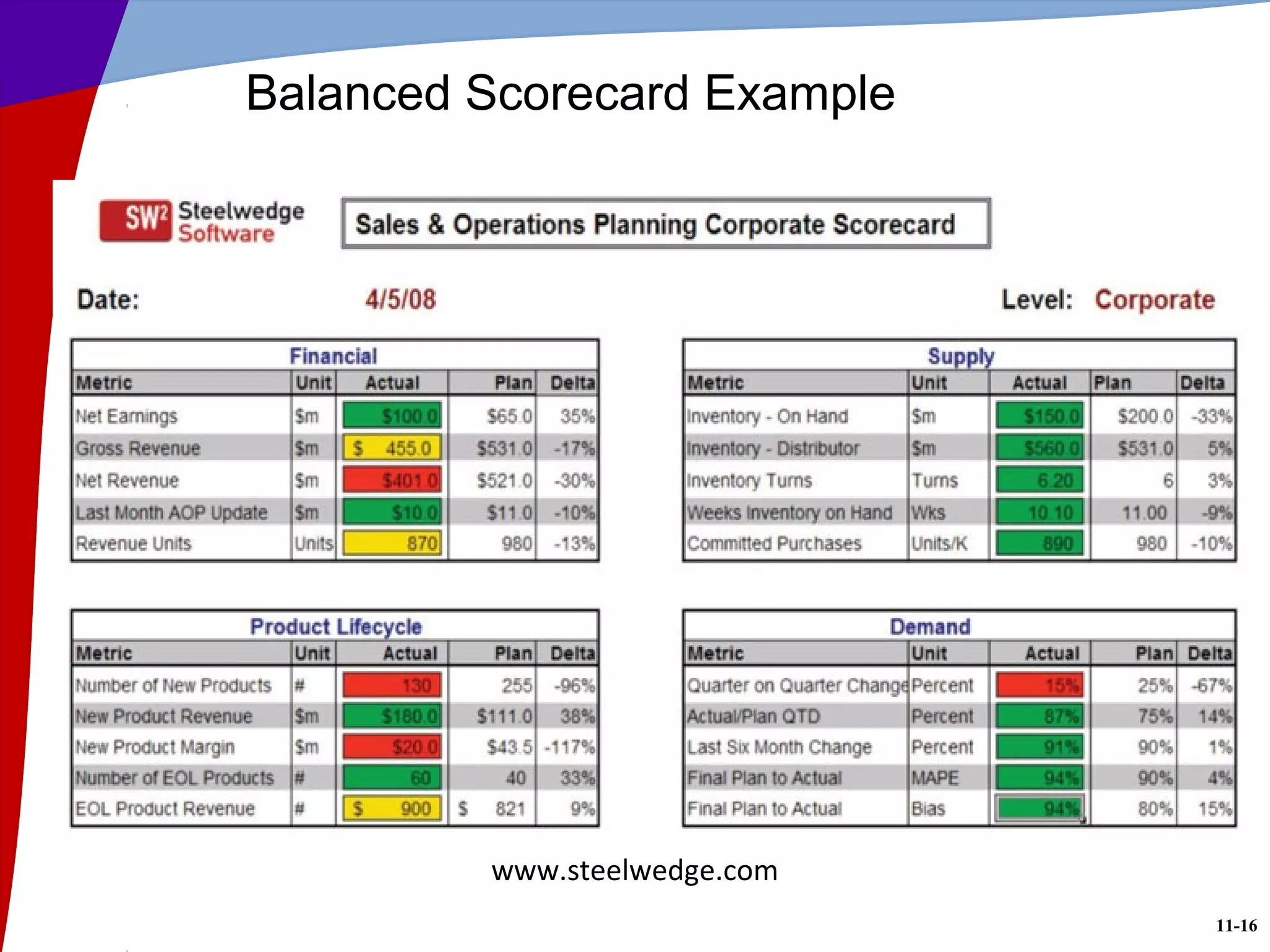 11-16
Balanced Scorecard Example
www.steelwedge.com
 