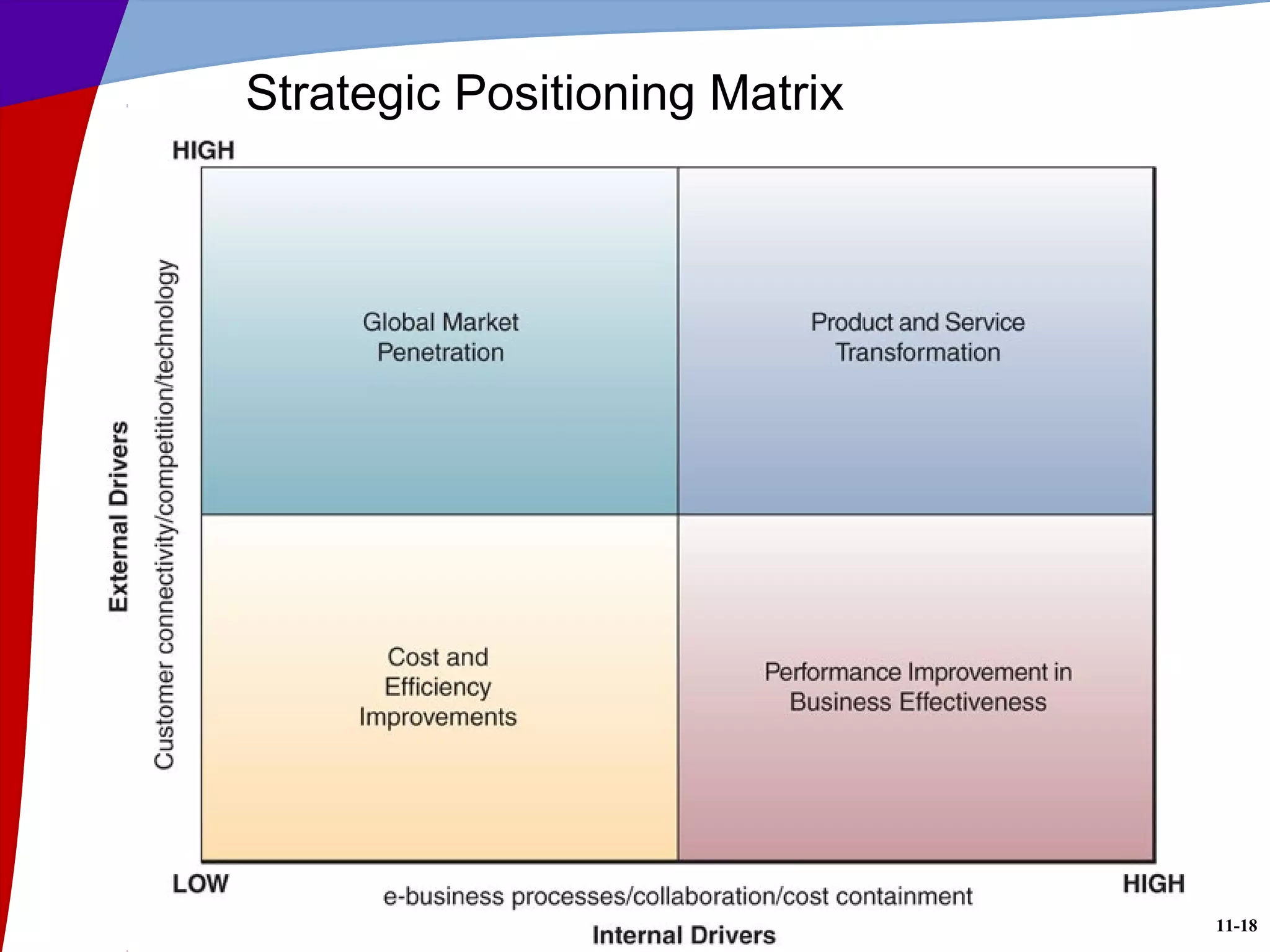 11-18
Strategic Positioning Matrix
 