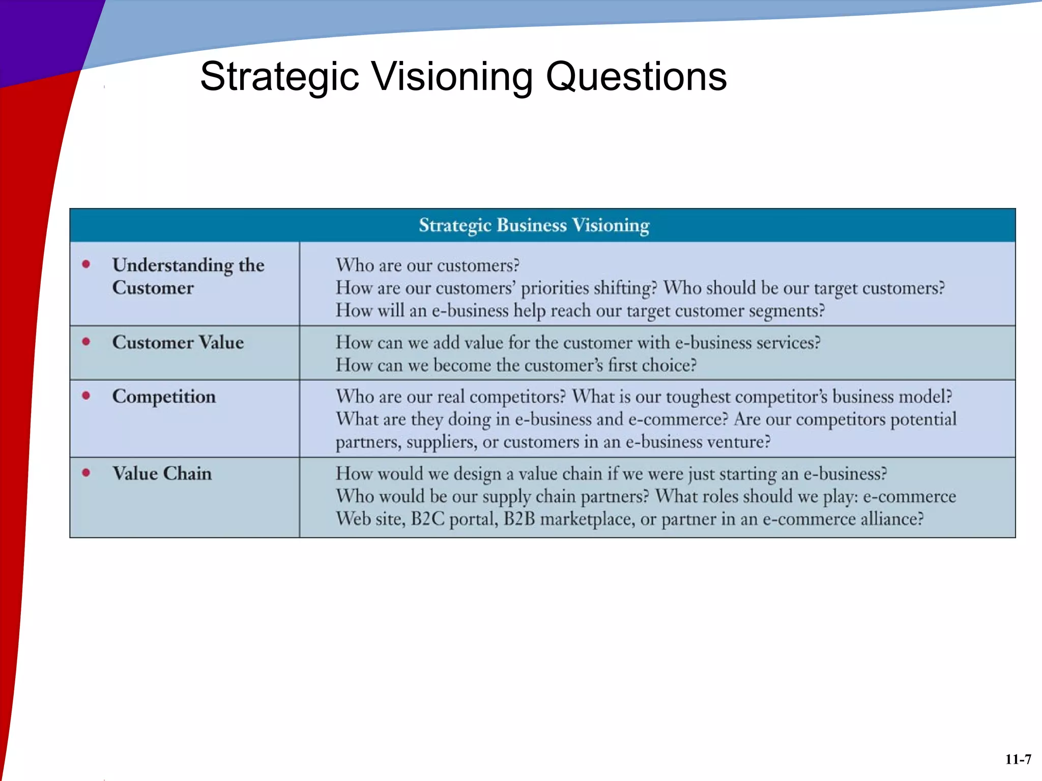 11-7
Strategic Visioning Questions
 