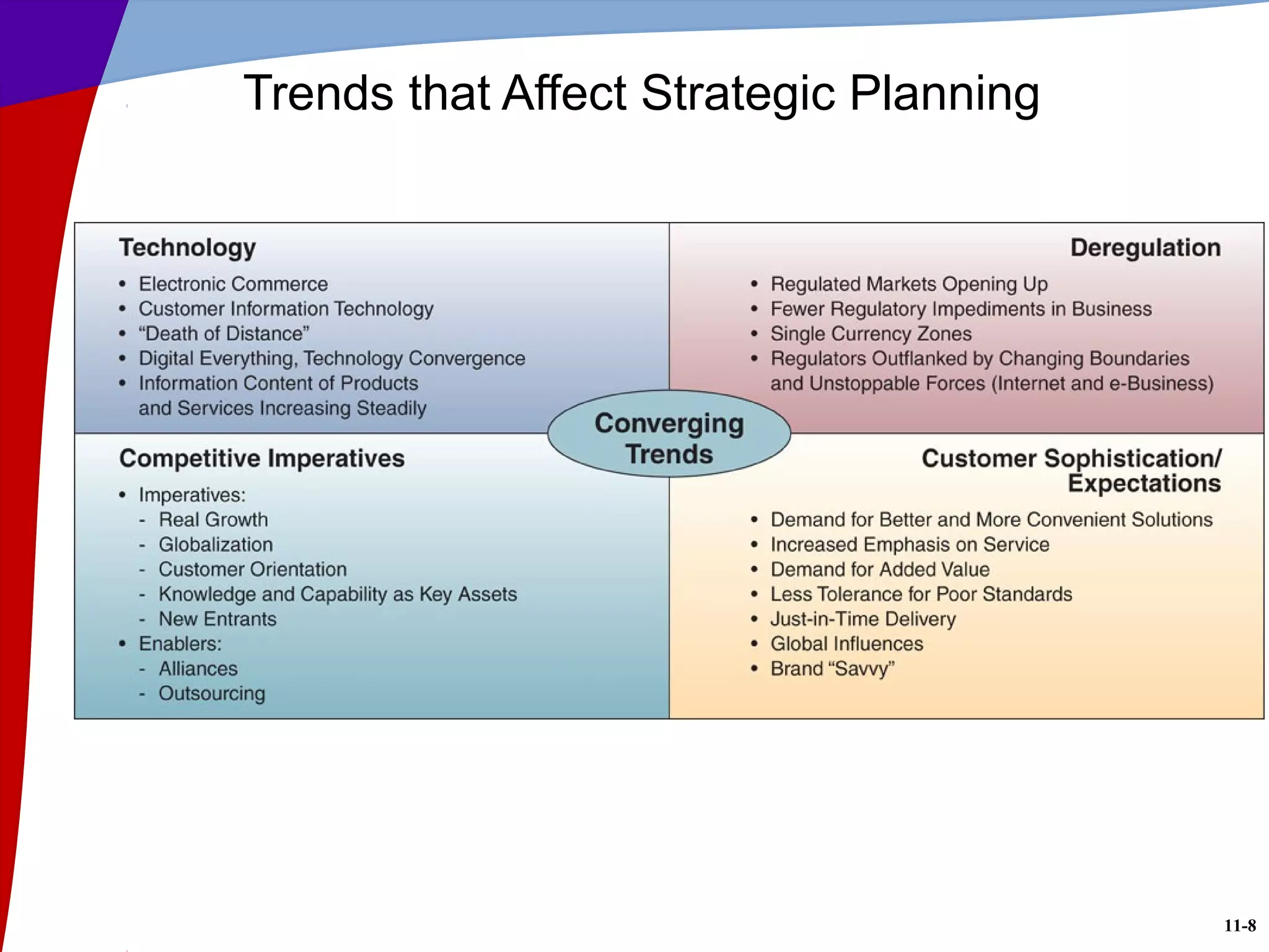 11-8
Trends that Affect Strategic Planning
 