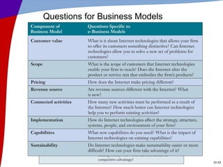 11-12
Questions for Business Models
 