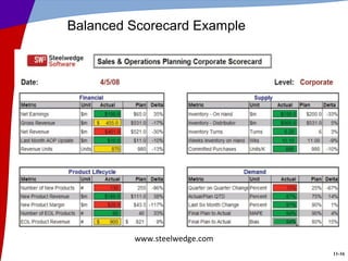 11-16
Balanced Scorecard Example
www.steelwedge.com
 