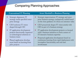 11-23
Comparing Planning Approaches
 