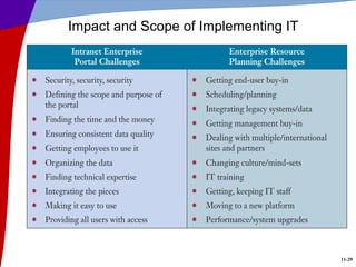 11-29
Impact and Scope of Implementing IT
 