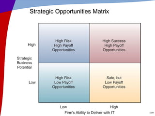 11-9
Strategic Opportunities Matrix
 