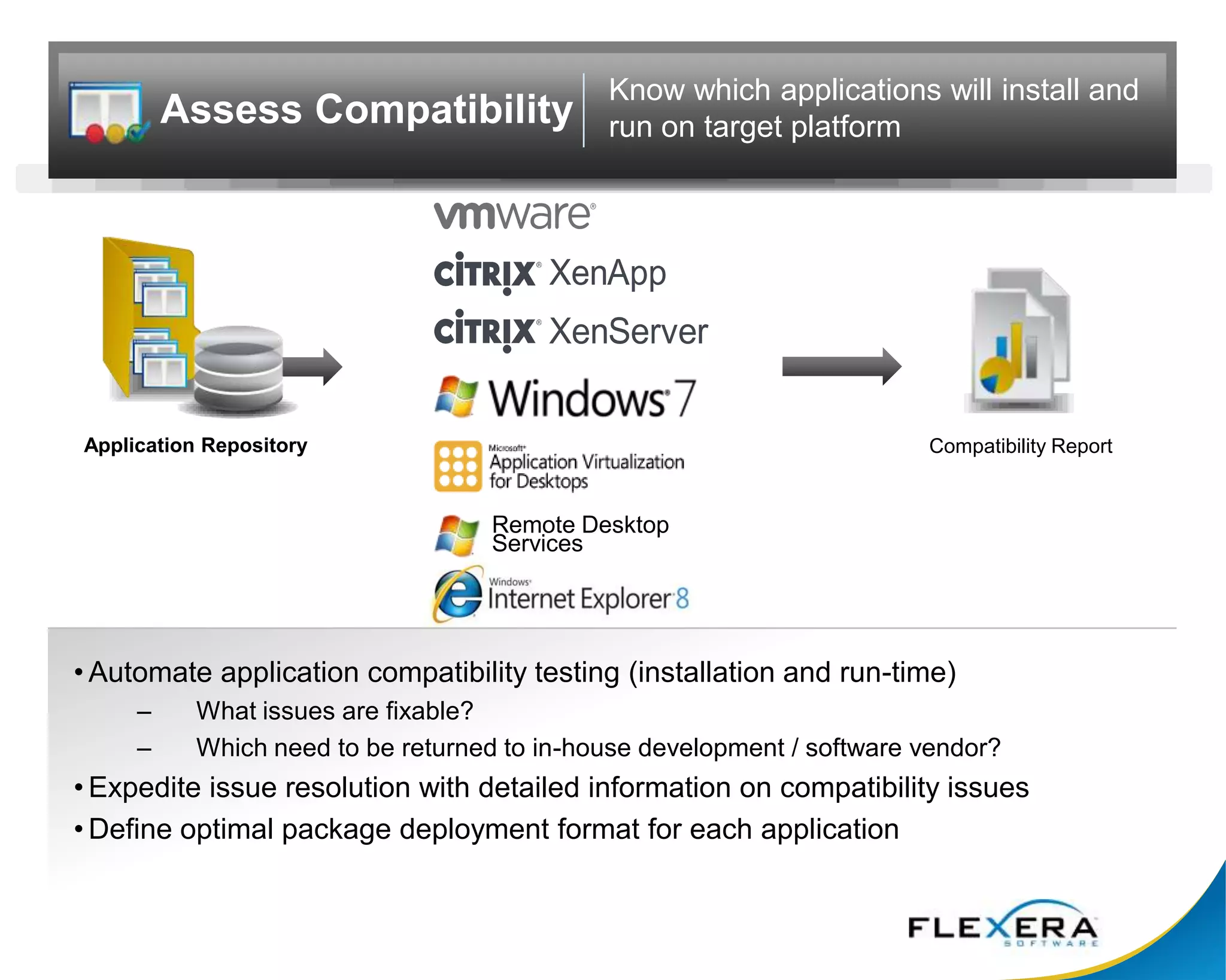 Point tools(often homegrown partial solutions) 