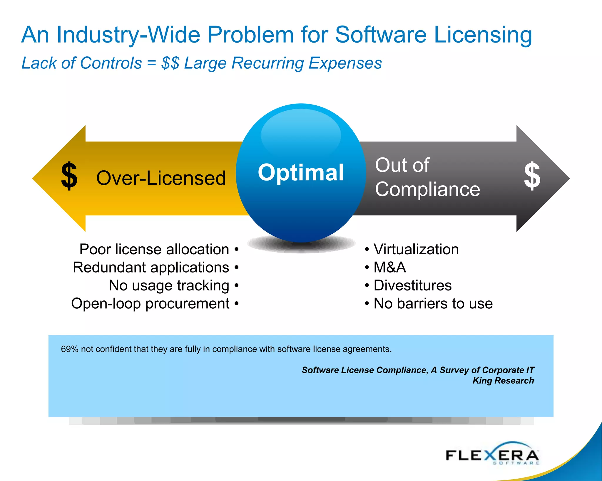Estimates not actualSoftware Vendors and High-Tech ManufacturersDrive revenue & protect assets