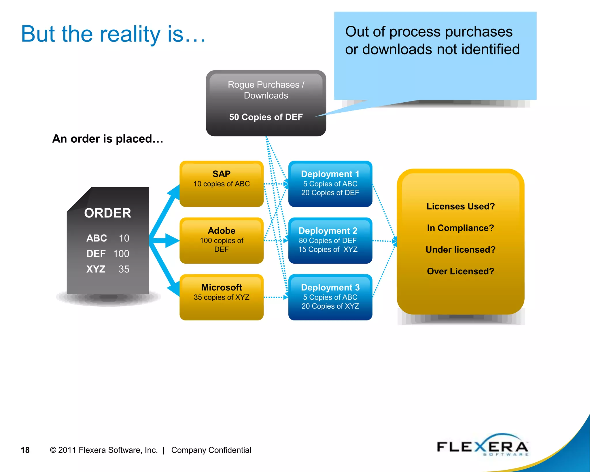 Position for usage-based futureEnterprises, Education and GovernmentsAvoid surprises