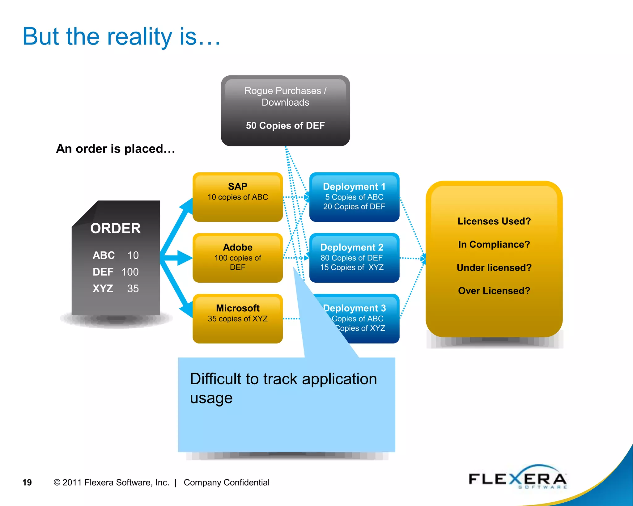 Step beyond discounts