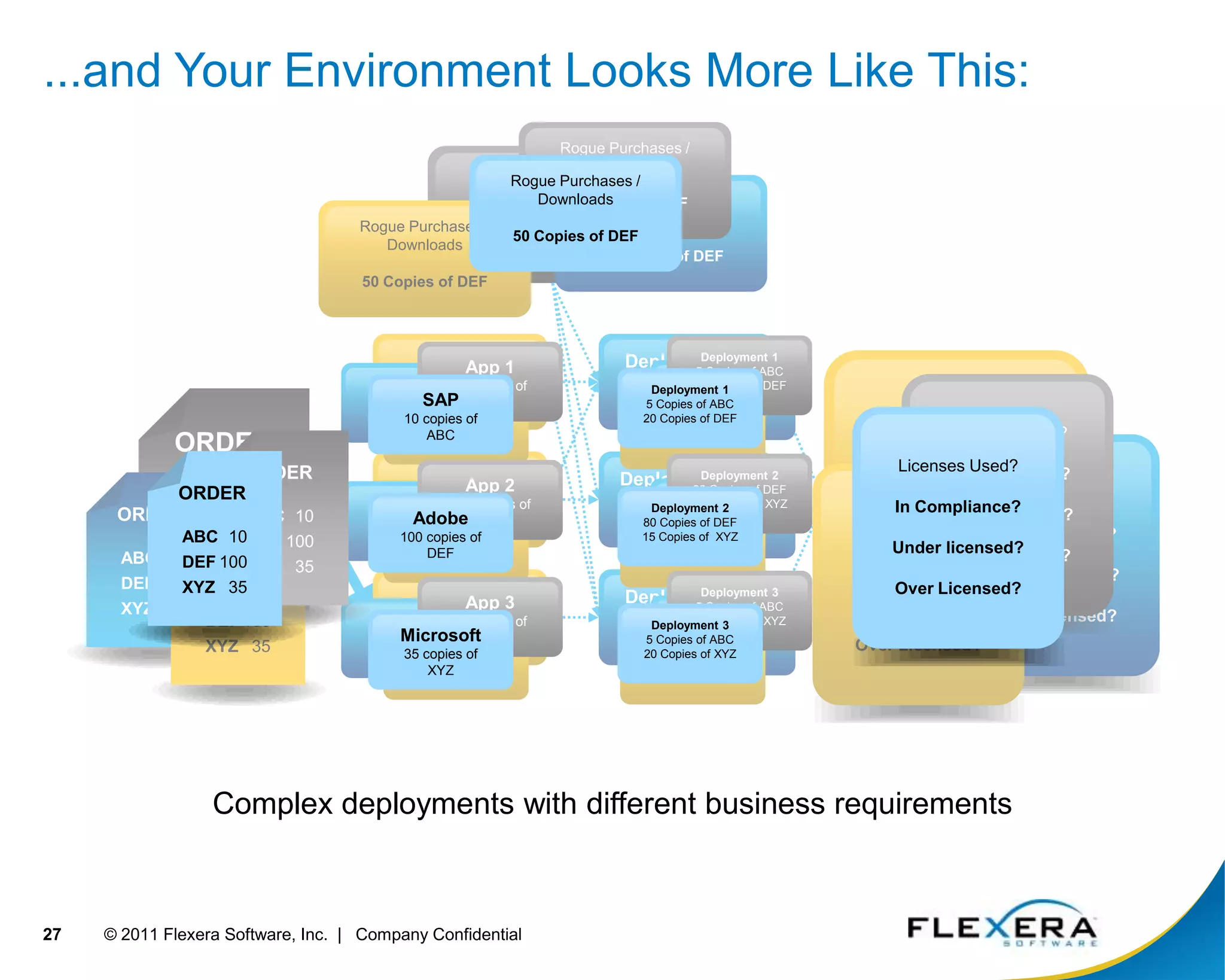 Unprepared for new technology transitionsMost organizations  handle the problem tactically at best.  The result—no continuous process to prepare and deploy applications in a reliable, consistent way and no processes to proactively manage the application estate7