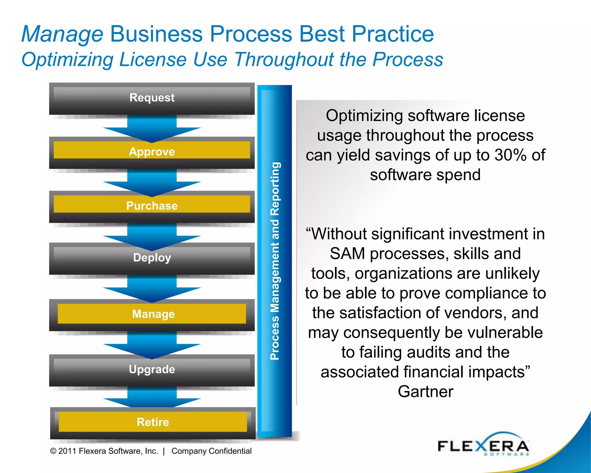 Know which applications will install and run on target platformAssess CompatibilityApplication RepositoryCompatibility ReportRemote Desktop ServicesAutomate application compatibility testing (installation and run-time)	What issues are fixable?	Which need to be returned to in-house development / software vendor?	Expedite issue resolution with detailed information on compatibility issuesDefine optimal package deployment format for each application 
