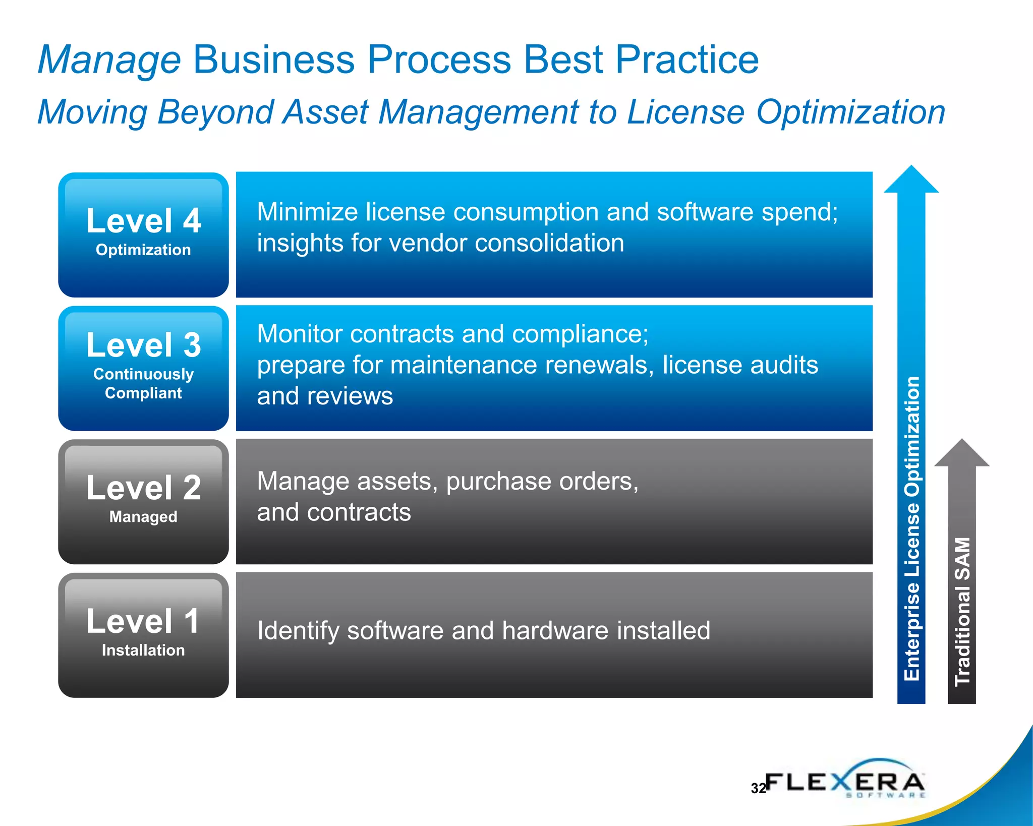 PlanScope, resource, and plan migration projectsBusiness PrioritiesApplication RepositoryBuild Project PlanAlign Remediation Approaches to ApplicationsBuild application readiness planIncorporate business prioritiesPlan migration project Quantify in-house packaging and use of external service providers Calculate project cost and duration Scope and budget for desktop hardware upgrades requiredProvide enhanced decision support for project planning and budgeting 