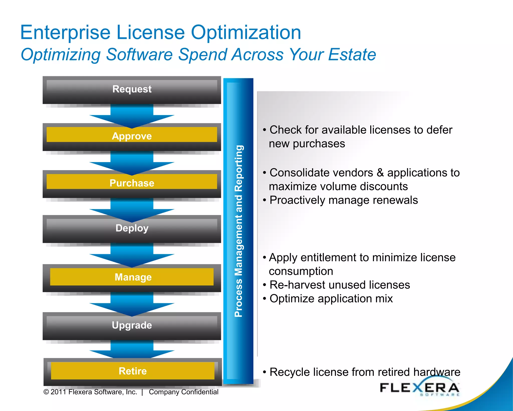 Fix compatibility issues and convert applications to required deployment formatFix & PackageWindows 7App-VCitrixMSIApply fixes for Windows 7CompatibilityMicrosoft App-V ApplicationsCitrix XenApp ProfilesAutomatically VirtualizeApplication RepositoryWindows 7 Compatible Repackaged MSI ApplicationsVMware ThinAppRepackagePrepare applications for target platformWindows 7: Automate fixing of “Amber” applications with over 95% success Application VirtualizationAll Leading Virtual Formats Automate conversion of over 95% of existing applications to App-V format Up to 9x faster than manual sequencing