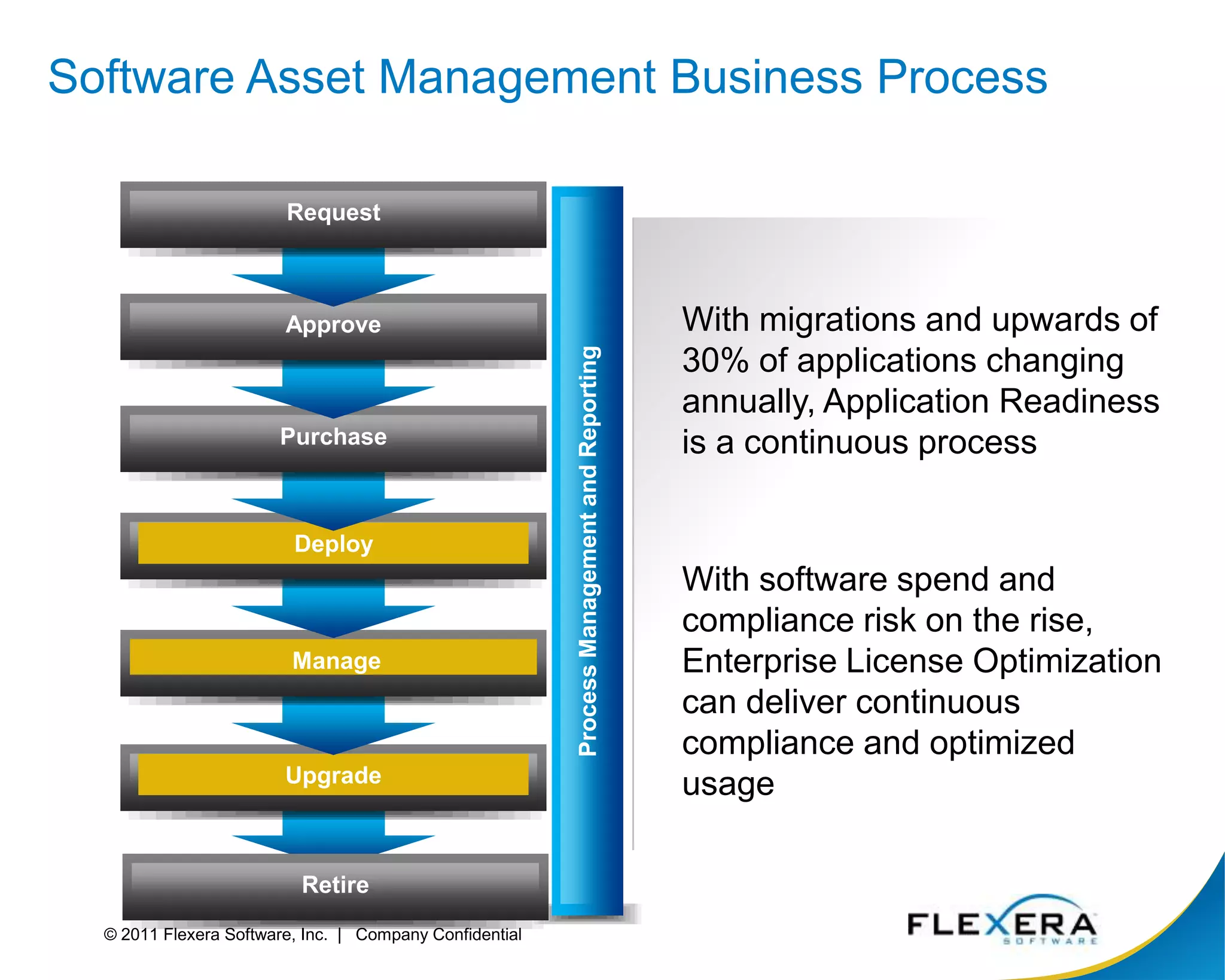 Position for usage-based futureEnterprises, Education and GovernmentsAvoid surprises