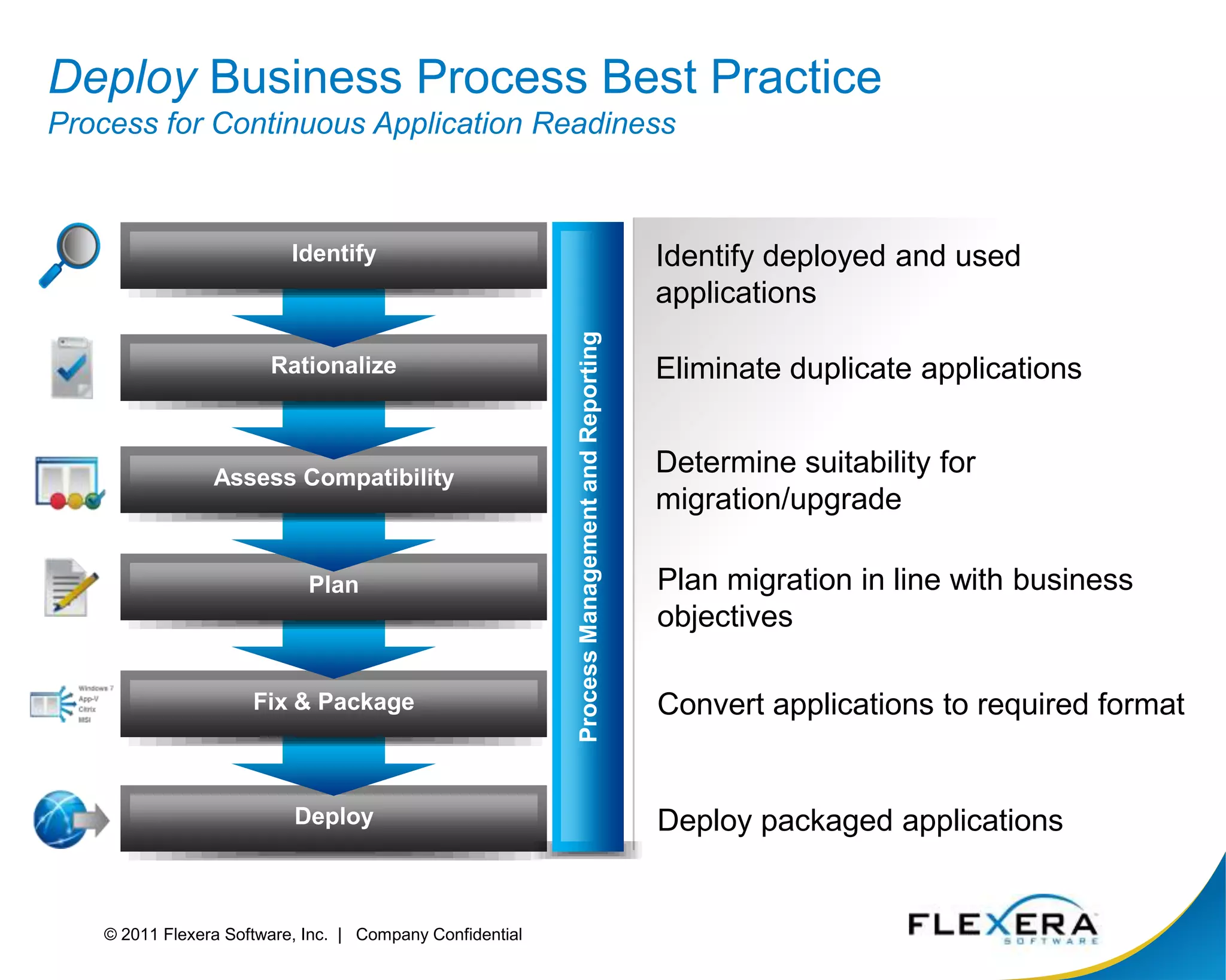 Rationalization of supplyTippingPoint3© 2011 Flexera Software, Inc.  |   Company Confidential