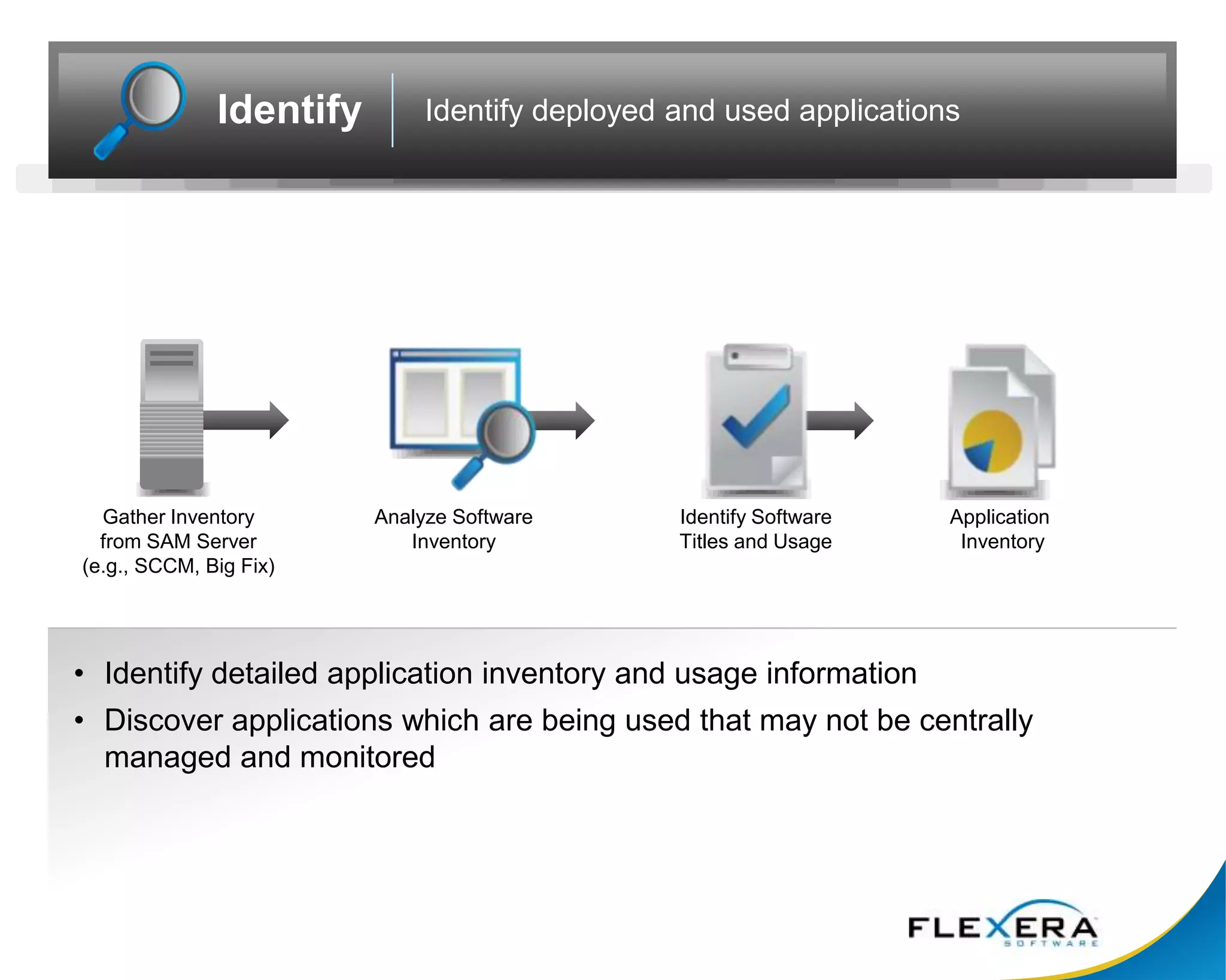 Vendors and Users Have Scrambled to Meet Usage DemandsPeople