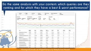 #StrategicSEOAudits del #DigitalOlympus by @aleyda from @orainti#StrategicSEOAudits del #DigitalOlympus by @aleyda from @orainti
Do the same analysis with your content: which queries are they
ranking and for which they have a best & worst performance?
 